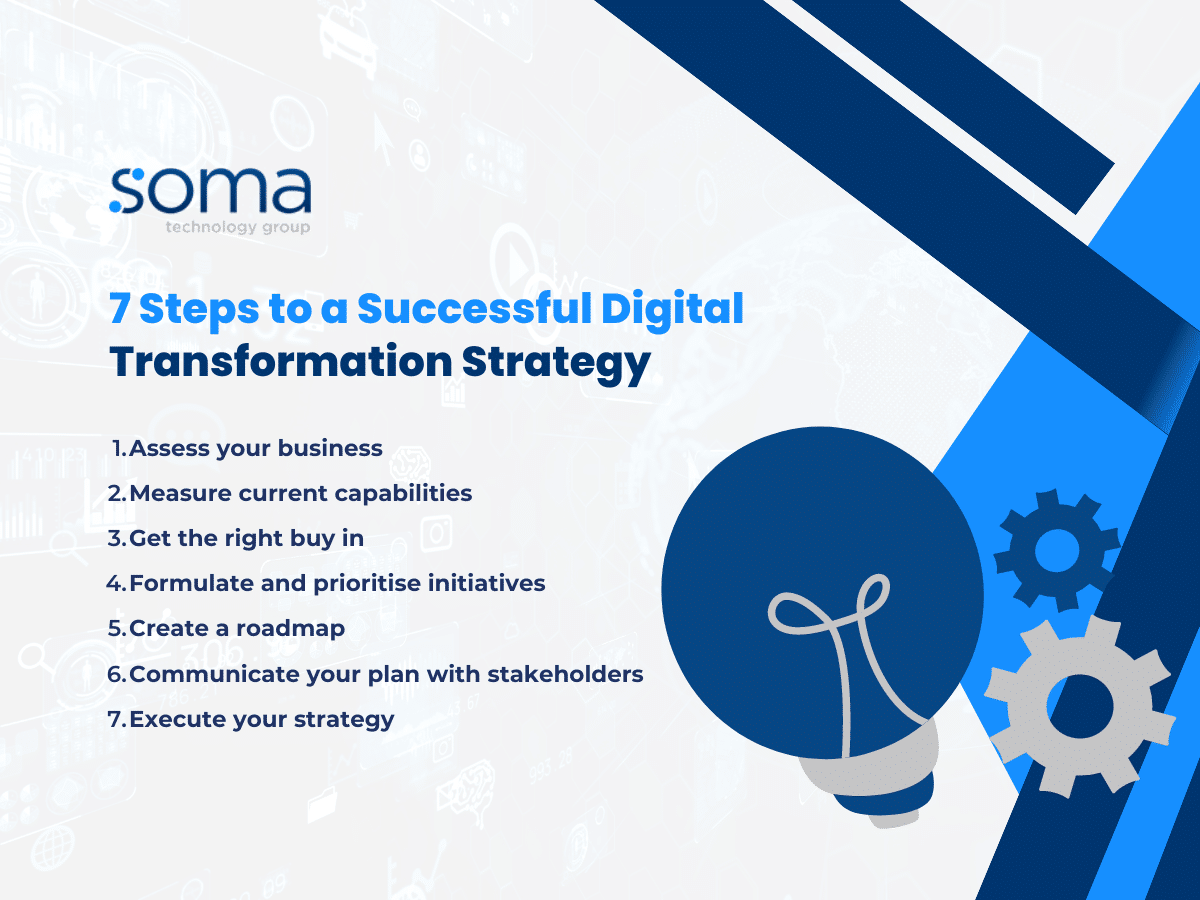 digital transformation strategy