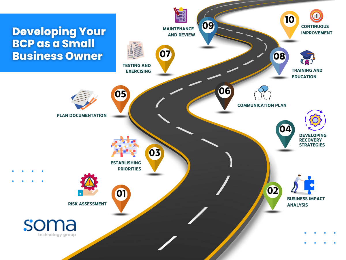 business continuity plan